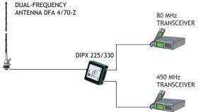 Procom 4m und 70cm Band Antenne mit Z-Fuß und 4m Kabel (DFA 4/70-ZP4)