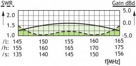 Procom CXL 2-1 HD-PT blitzstromgeprüfte Rundstrahlantenne