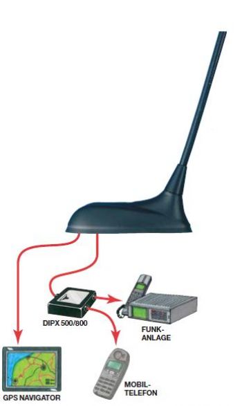 Procom 440-470 MHz Ersatzstrahler (GPS-C Flex 70-GSM-h)