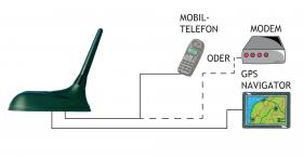 Procom 900-1800 MHz UMTS Netz Ersatzstrahler (GPS-C 900/1800/UMTS)