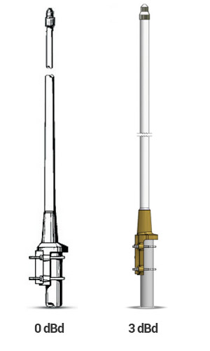 Procom CXL 2-3C/167-174 MHz-PT