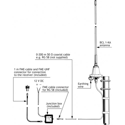 Procom 100 KHz - 30 MHz passive Breitband Empfangsantenne (RX 5000)