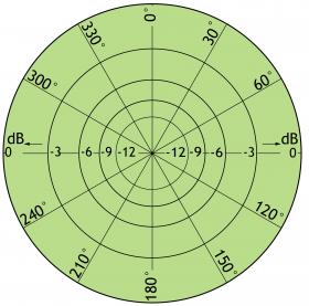 Procom Seefunkantenne (MA2-1 SC)