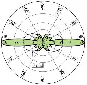 Procom 6dB kolineare und breitbandige Feststations- und Marineantenne (CXL 2400-6LW/l)