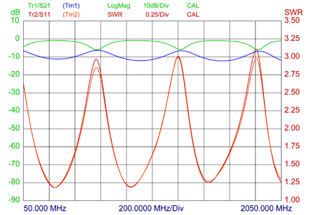 RPD 145-470/800-1000-10-N 2-fach