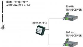 Procom 2m und 4m Band Kfz-Antenne (DFA 4/2-ZP4)