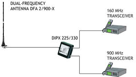 Procom 2m und 70cm Band Antenne mit Z-Fuß und 4m Kabel (DFA 2-70ZP4)