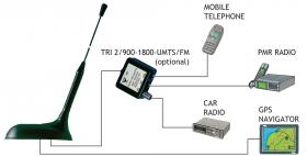 Procom Ersatzstrahler mit Feder (GPS-C2R/GSM/FM/2m-Band)