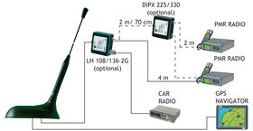 Procom GPS Edelstahlstrahler und Stossfeder (GPS-C2R/70/FM)