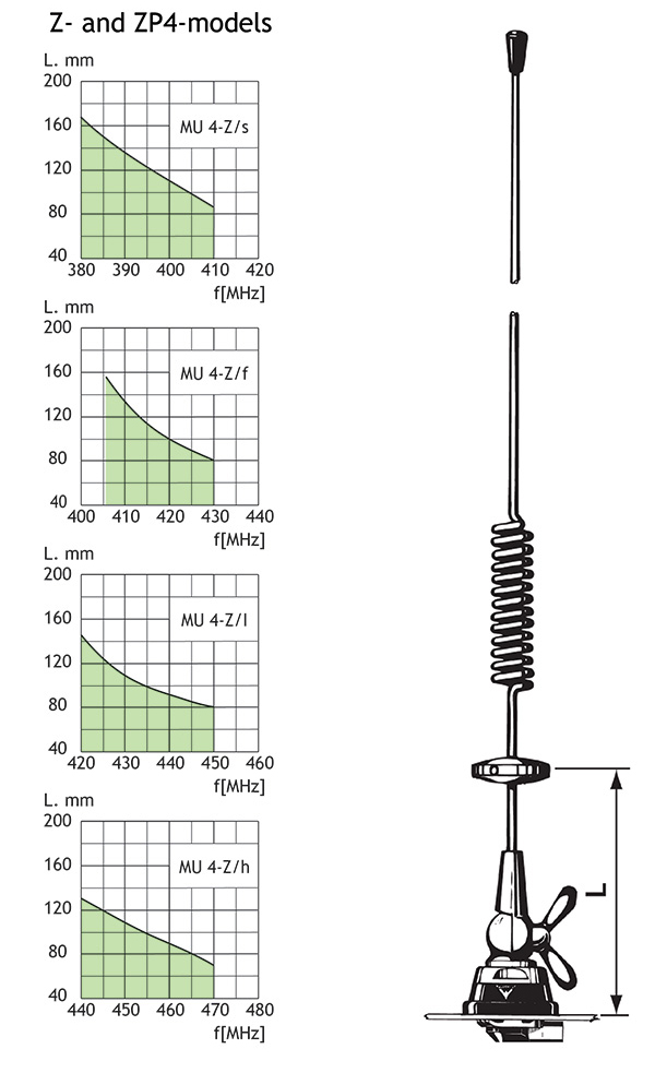 Procom 70cm Band Kfz-Antenne mit Gummistab und 4m Kabel (MU 5-CXP4)