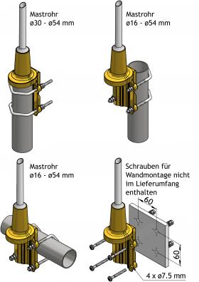 Procom 0db D-E-UMTS Glasfiberantenne für Mastmontage (CXL 900/1800/1900/UMTS/LW)