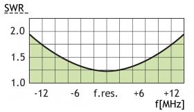 Procom MA 160-Ex/158,5