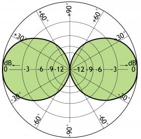 Procom Seefunkantenne (MA2-1 SC)