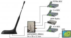 Procom Ersatzstrahler (GPS-C 4/2/TETRA-S-BBMU)