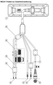 Motorola Kabel SIM-Leser 60cm (PMKN4137A)