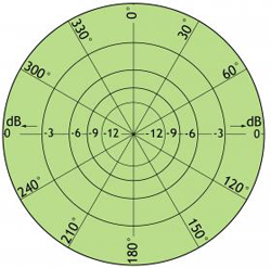 Procom CXL 2-1 HD-PT blitzstromgeprüfte Rundstrahlantenne